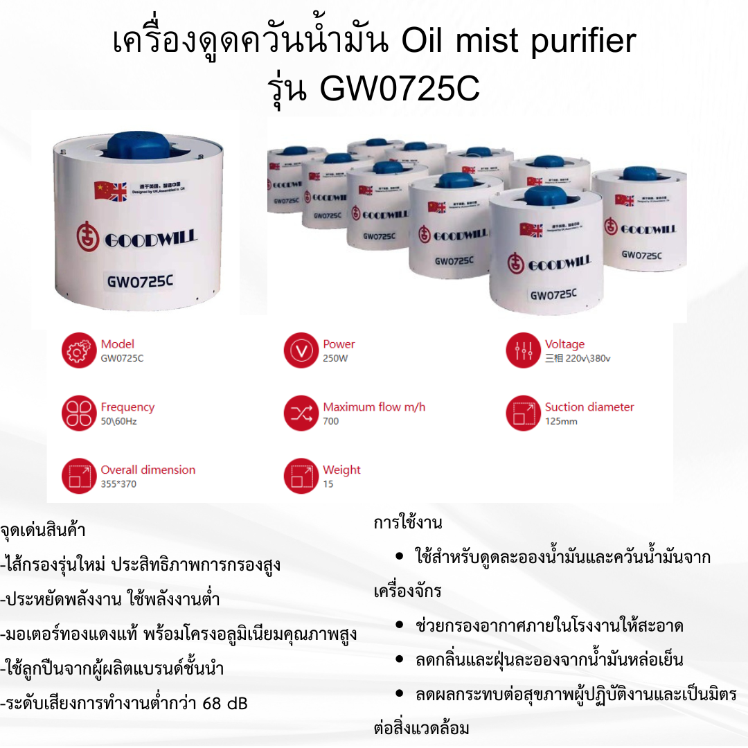 เครื่องดูดควันน้ำมัน รุ่น GW0725C